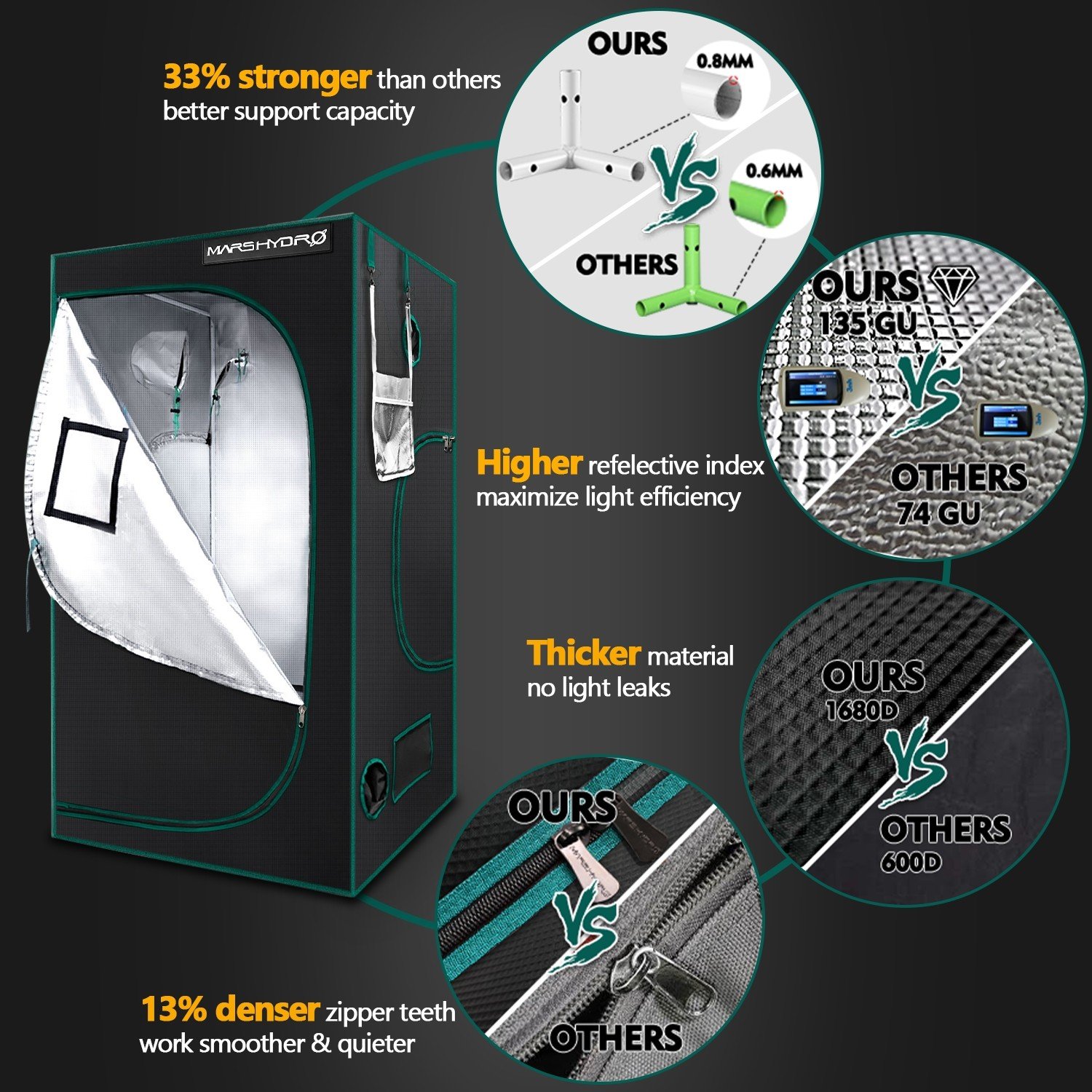 MARS HYDRO Grow Tent
